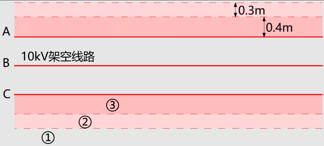 圖3 10kV帶電作業空間區域劃分.png